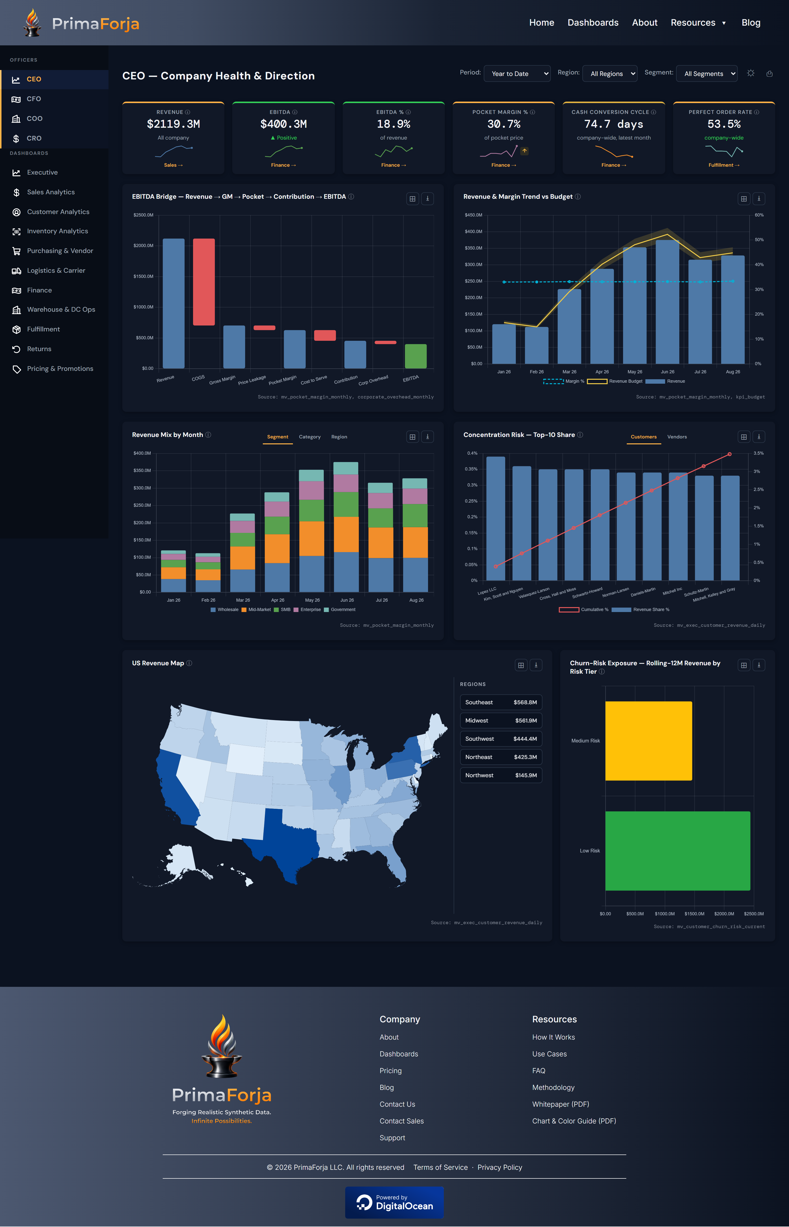 The complete CEO dashboard page from top to bottom
